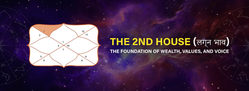 The 2nd House (धन भाव) in astrology explained by a good astrologer in Pune, highlighting wealth, family values, speech, and financial stability.